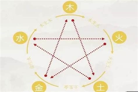 五行缺木取名|五行缺木最吉利的名字 (317个)五行缺木起名最吉利名字大全